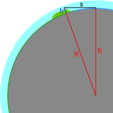 Wir haben nach dem Satz von Pythagoras gerechnet. Dieser gilt auch für das Dreieck auf dem oberen Bild. R steht für Radius der Erde. H steht für die Höhe vom Ballon S steht für die Sichtweite. 